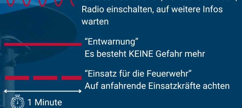 Kopie von Bundesweiter Warntag - 02_Warntag_Sirenensignale_11:01 Uhr